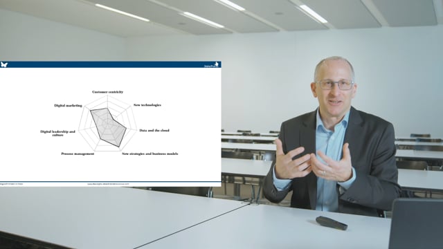 Video Playlist Digital Transformation — Digital Prof Marc K Peter